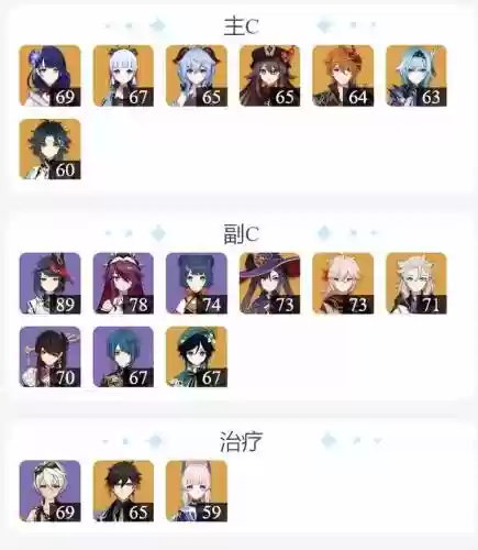 原神阵容搭配玩家排行(原神最强阵容)插图