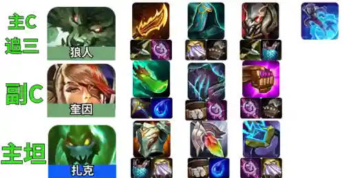 挑战炼金阵容搭配图片大全(云顶之弈炼金匹配阵容)插图5