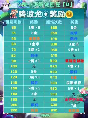 法师龙神阵容装备搭配图(云顶之弈最新法师阵容)插图13