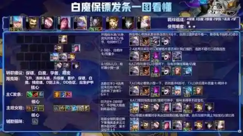 魔主阵容搭配攻略最新(雷主平民最强阵容搭配)插图4