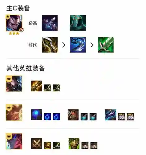 福星决斗过渡阵容怎么搭配(福星8决斗大师阵容出装最新)插图5