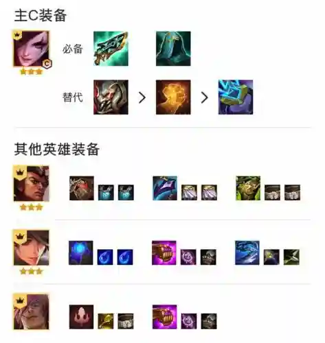福星决斗过渡阵容怎么搭配(福星8决斗大师阵容出装最新)插图8