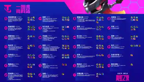 霓虹之夜阵容羁绊搭配图(霓虹深渊无限厉害的搭配)