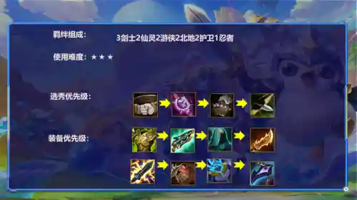 轩辕剑魔阵容搭配推荐(轩辕剑6最佳奥义组合)插图5