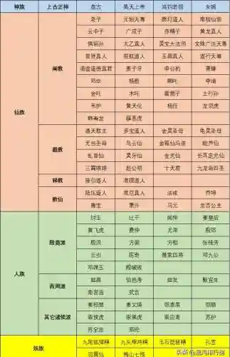 封神演义妲己妖族阵容(封神召唤师平民最强阵容)插图11