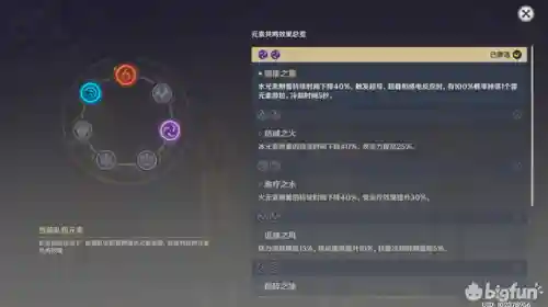 平民原神诺艾尔阵容搭配(我叫mt平民最强阵容)插图3