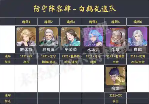 魂师对决阵容防御阵容(八本最难打的防御阵型)插图5