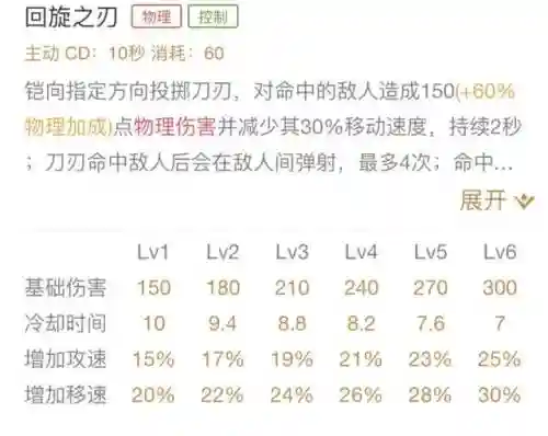 召唤师最强阵容凯皇怎么样(召唤师毕业装备搭配推荐)插图1