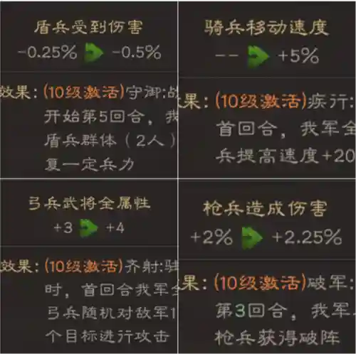 三国志最强群雄组合阵容(少年三国志2最强阵容搭配)插图1