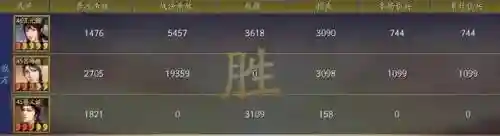 游戏红颜三国最佳匹配阵容(三国最强阵容搭配)插图8