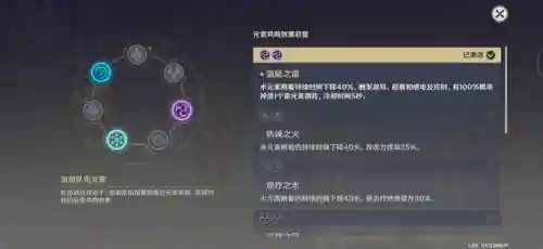 原神公子迟滞之水深渊阵容(原神深渊配队推荐平民)插图5