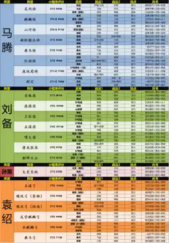 三国志最强群雄组合阵容(少年三国志2最强阵容搭配)