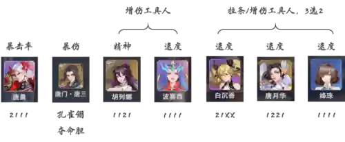 暗三和唐晨怎么搭配阵容(昊天锤唐三最佳搭配)插图2