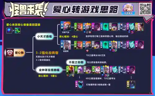 7本最强阵容爱心阵容(7本最强防御阵型第一名)插图7