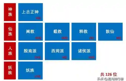 封神演义妲己妖族阵容(封神召唤师平民最强阵容)插图6