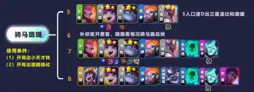 7本最强阵容爱心阵容(7本最强防御阵型第一名)插图5