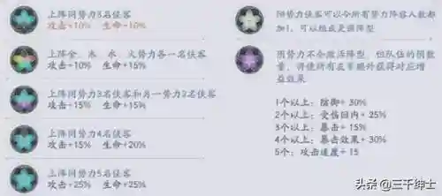 武林闲侠四加一阵容(混乱武林无脑难5阵容搭配)插图1