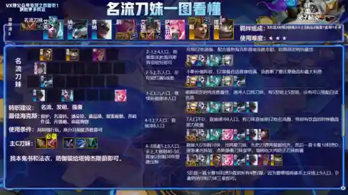 烈娜塔云顶之弈阵容装备(云顶法师阵容及出装)插图5