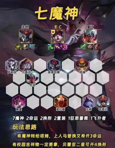 金铲铲阵容为什么收藏不了(金铲铲阵容怎么自己编辑)插图4