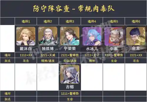 魂师对决阵容防御阵容(八本最难打的防御阵型)插图2