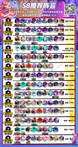 7本最强阵容爱心阵容(7本最强防御阵型第一名)插图1