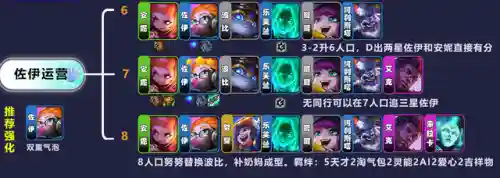 7本最强阵容爱心阵容(7本最强防御阵型第一名)插图4
