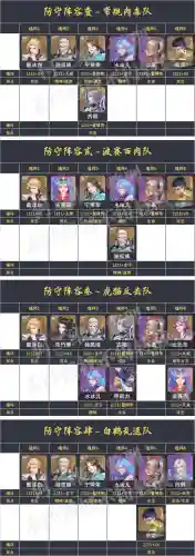 魂师对决阵容防御阵容(八本最难打的防御阵型)插图6