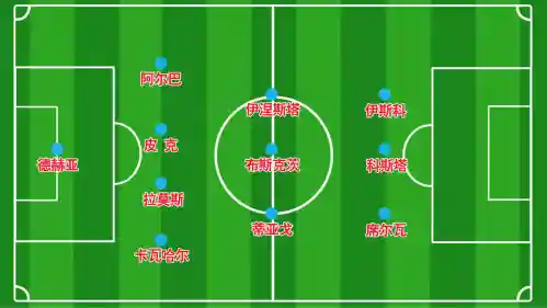 西班牙阵容2019(西班牙队在D组迎来首战新)插图1