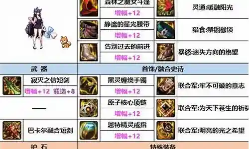 混沌剑魔阵容搭配攻略