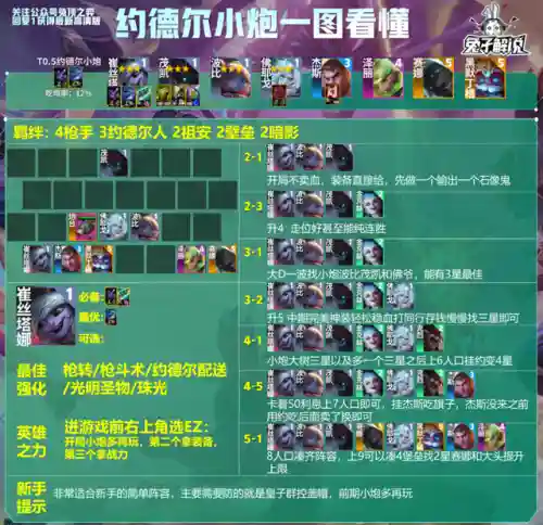13.13阵容排名(13本职业联赛阵型链接)插图3