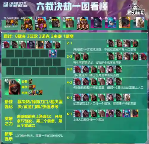 13.13阵容排名(13本职业联赛阵型链接)插图4