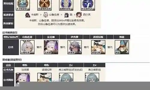 启示录阵容搭配图