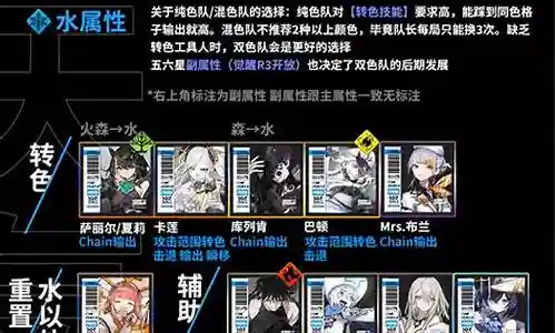 极光世界阵容搭配