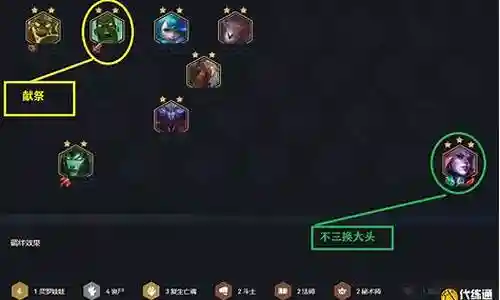 丧尸阵容搭配图片