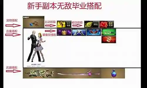 反恐行动副本搭配阵容