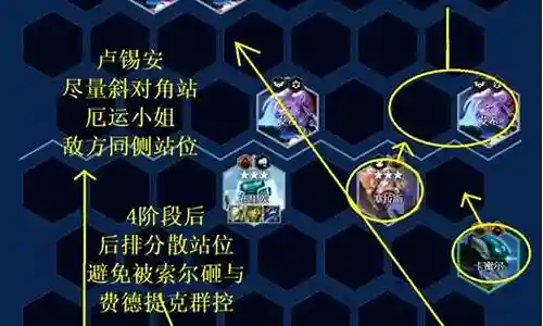 卢锡安阵容搭配
