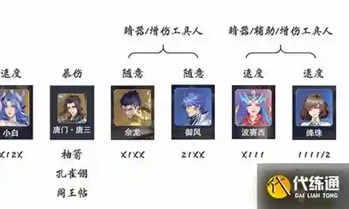 小白暗器阵容搭配最新