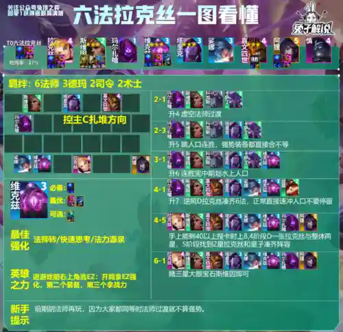 13.13阵容排名(13本职业联赛阵型链接)插图8