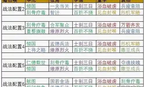 棋神召唤阵容搭配图