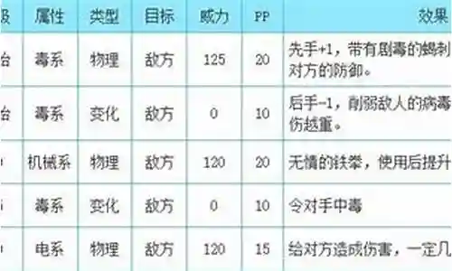 路霸搭配什么阵容