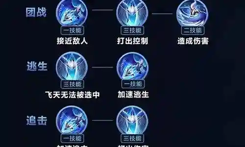 前期尘心阵容搭配最新