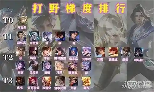 王者打野英雄阵容搭配
