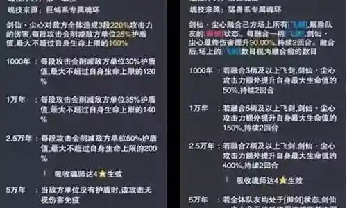 尘心长途阵容搭配