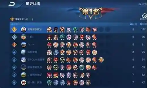 王者荣耀斗鸡阵容搭配最新