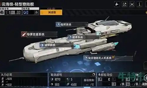 舰船最强搭配阵容排行