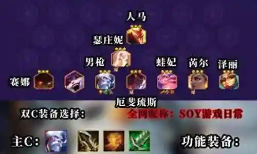 狂暴对战最强阵容搭配图
