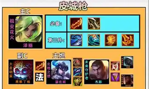 皮城搭配阵容
