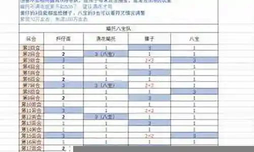 蝎托阵容搭配