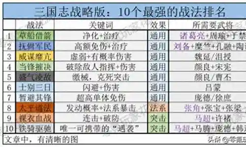 最强弓箭推荐阵容图文搭配