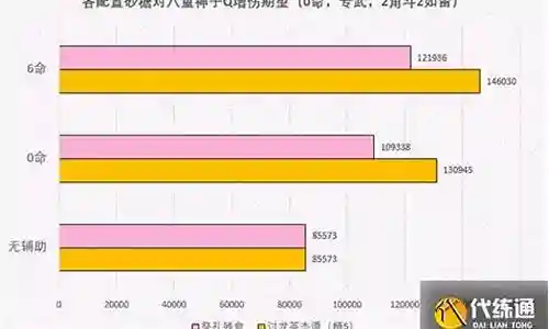 神子辅助阵容搭配